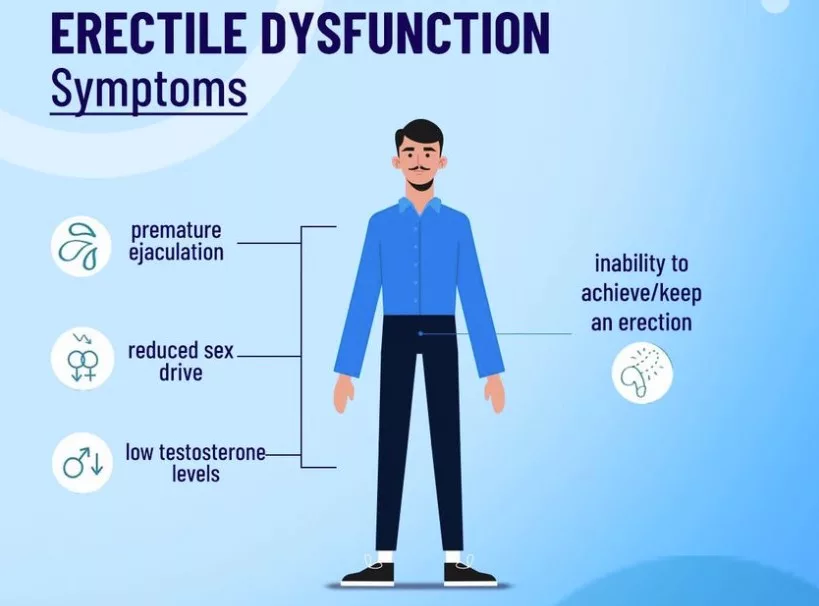 Advanced erectile dysfunction treatment in seoni