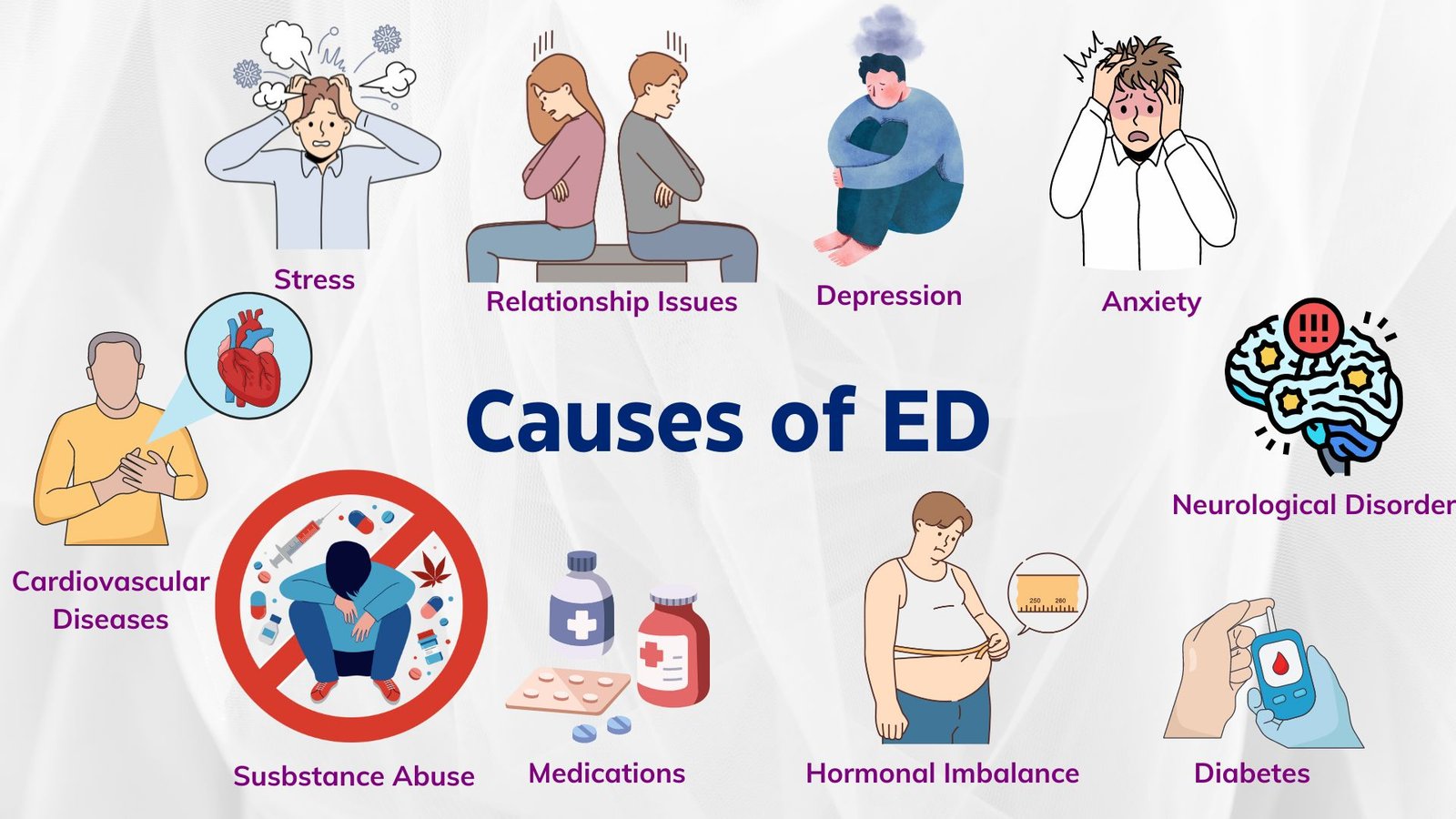 Best ed treatment in rewa