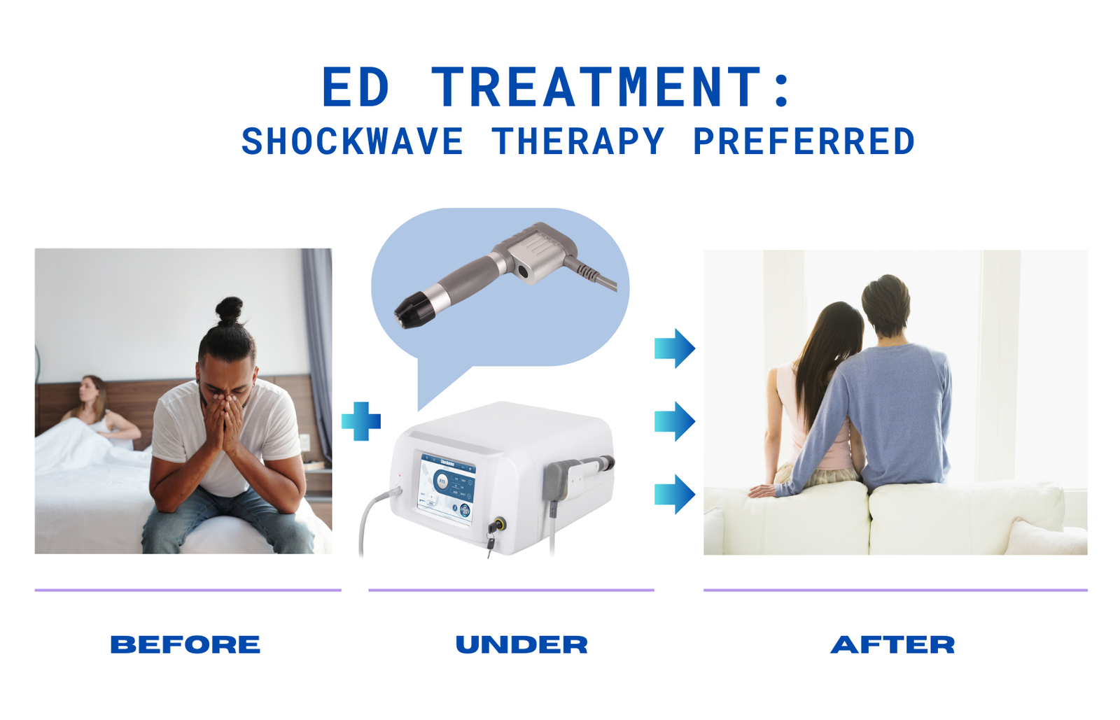 Shockwave therapy for ed in rewa