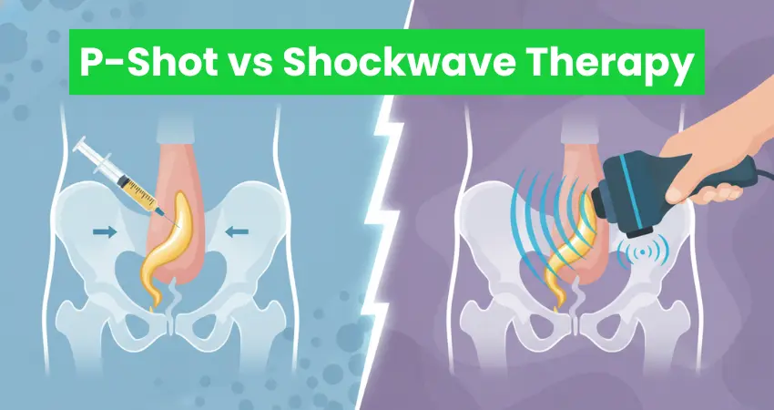 P Shot and Shockwave Therapy in Gondia