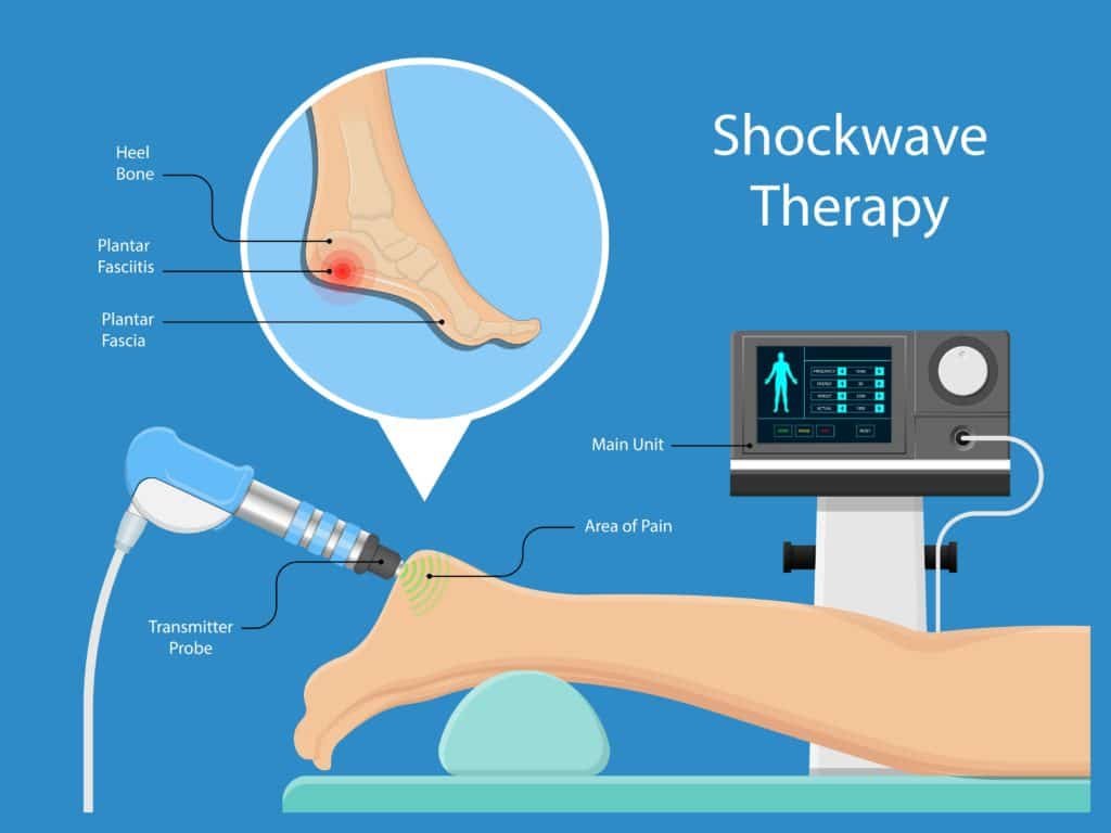 Shockwave therapy for ed in chandrapur
