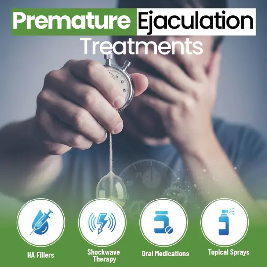 Treatment of Premature Ejaculation